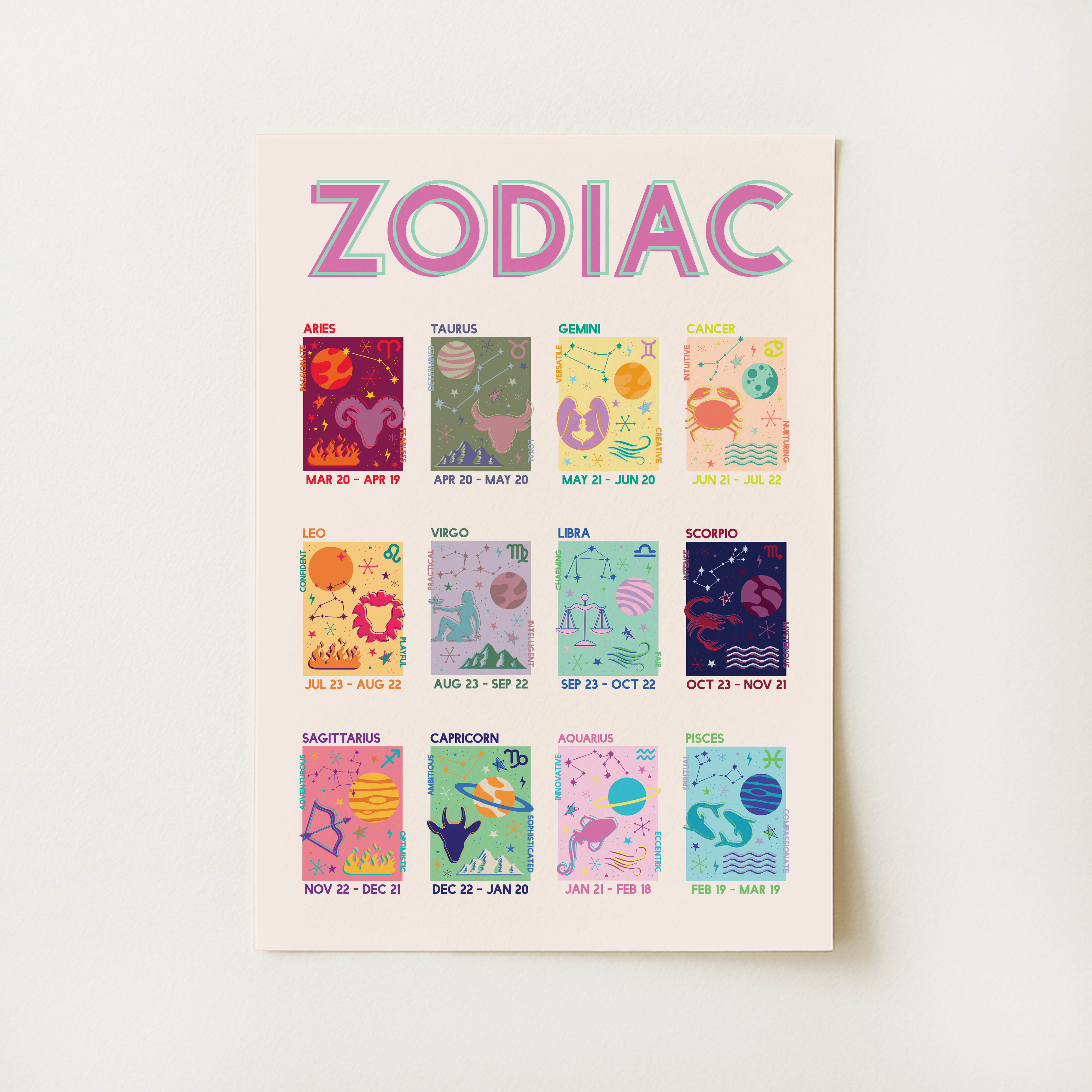 Zodiac Print